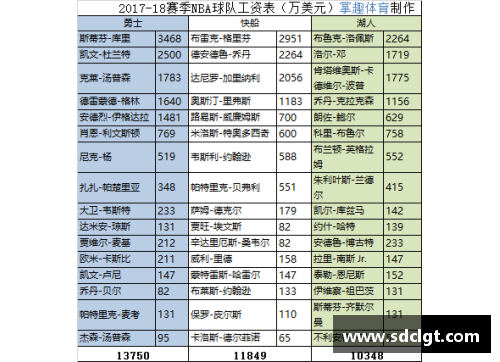 NBA 2017-18赛季排名及未来前景分析